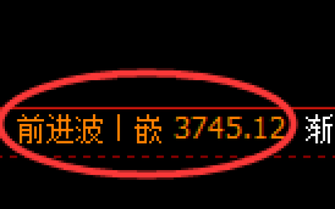 沥青期货：回补高点，精准展开冲高回落