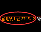 沥青期货：回补高点，精准展开冲高回落
