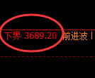 沥青期货：回补高点，精准展开冲高回落