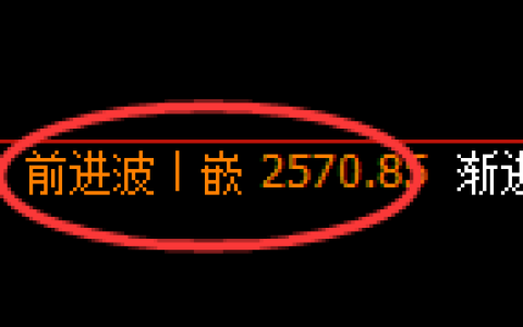 甲醇期货：回补高点，精准展开积极回落