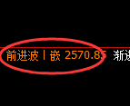 甲醇期货：回补高点，精准展开积极回落