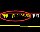 甲醇期货：回补高点，精准展开积极回落