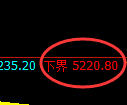 纸浆期货：试仓低点，精准展开积极回升