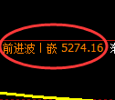 纸浆期货：试仓低点，精准展开积极回升