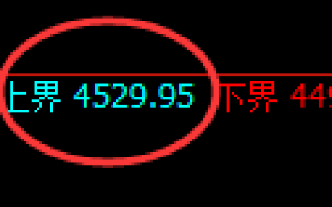 液化气期货：4小时结构，精准展开振荡调整