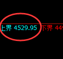 液化气期货：4小时结构，精准展开振荡调整