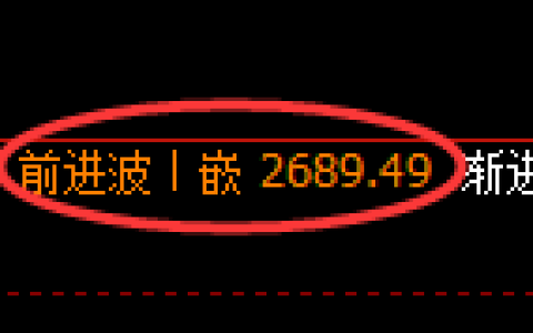 菜粕期货：4小时周期，精准进入振荡洗盘结构