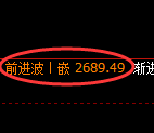 菜粕期货：4小时周期，精准进入振荡洗盘结构