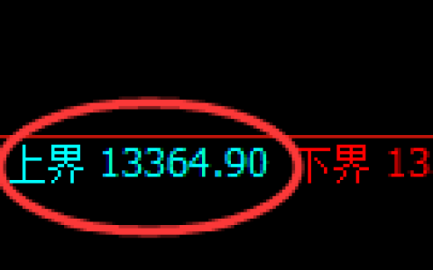 A50期货：试 仓高点，精准展开单边快速下行