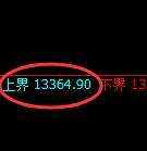 A50期货：试 仓高点，精准展开单边快速下行