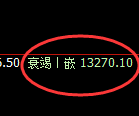 A50期货：试 仓高点，精准展开单边快速下行