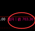 铁矿石期货：日线高点，精准展开冲高回落