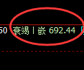 铁矿石期货：日线高点，精准展开冲高回落