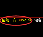 豆粕期货：4小时低点，精准展开强势反弹