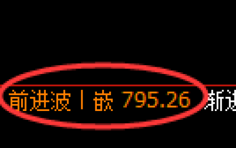 焦煤期货：4小时高点，精准展开振荡回落