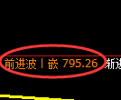 焦煤期货：4小时高点，精准展开振荡回落