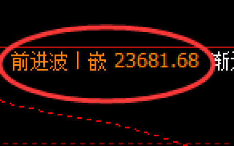 恒指期货：1小时高点，精准展开单边极端 回落