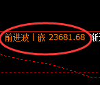 恒指期货：1小时高点，精准展开单边极端 回落