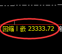 恒指期货：1小时高点，精准展开单边极端 回落
