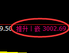 螺纹期货：日线高点，精准展开振荡调整