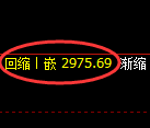 螺纹期货：日线高点，精准展开振荡调整