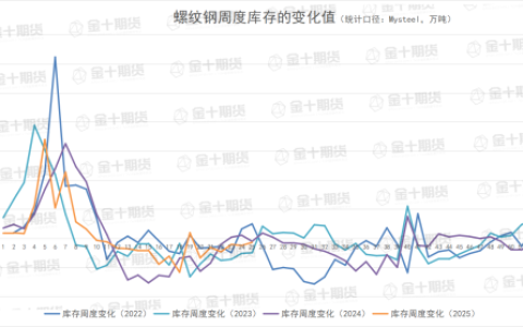 6月19日螺纹产量、库存调研统计