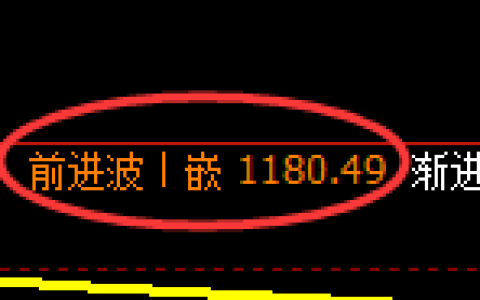 纯碱期货：日线高点，精准展开振荡调整