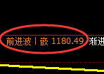 纯碱期货：日线高点，精准展开振荡调整