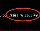 纯碱期货：日线高点，精准展开振荡调整