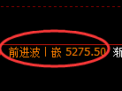 纸浆期货：回补高点，精准展开快速回落