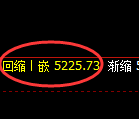 纸浆期货：回补高点，精准展开快速回落