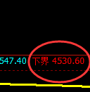 液化气期货：试仓低点，精准展开强势上行
