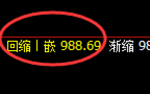 玻璃期货：日线低点，精准展开强势拉升