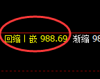 玻璃期货：日线低点，精准展开强势拉升