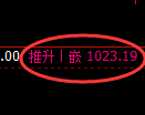 玻璃期货：日线低点，精准展开强势拉升