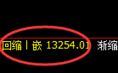 A50期货：日线低点，精准展开单边直线拉升