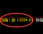 A50期货：日线低点，精准展开单边直线拉升