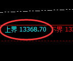 A50期货：日线低点，精准展开单边直线拉升