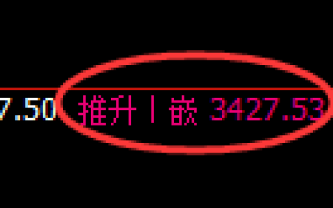 燃油期货：日线高点，精准展开冲高回落