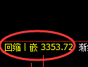 燃油期货：日线高点，精准展开冲高回落