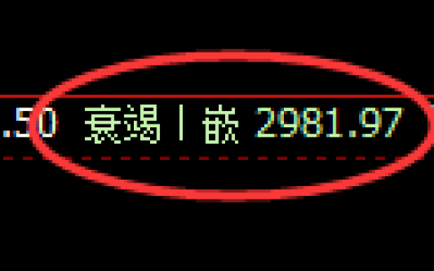 螺纹期货：4小时低点，精准展开强势反弹