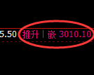 螺纹期货：4小时低点，精准展开强势反弹