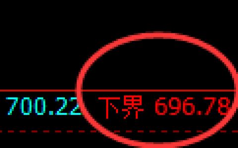 铁矿石期货：试仓低点，精准展开极端回升