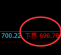 铁矿石期货：试仓低点，精准展开极端回升