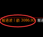 豆粕期货：4小时周期，精准展开振荡调整