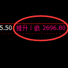 菜粕期货：4小时周期，精准展开振荡洗盘