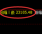 恒指期货：修正低点，精准进入单边强势反弹