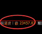 恒指期货：修正低点，精准进入单边强势反弹