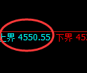 乙二醇期货：试仓高点，精准展开快速回落