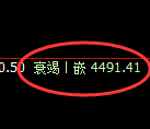 乙二醇期货：试仓高点，精准展开快速回落